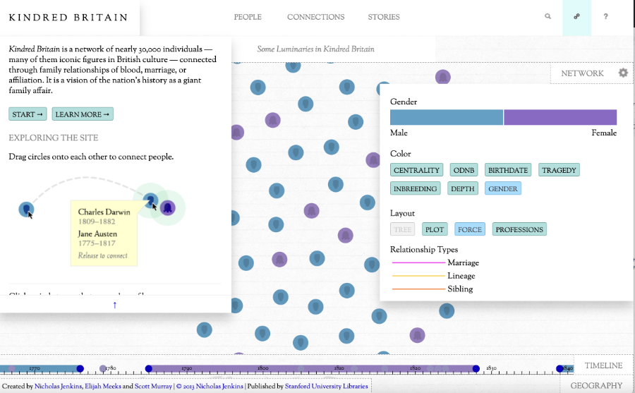 Kindred Britain home page
